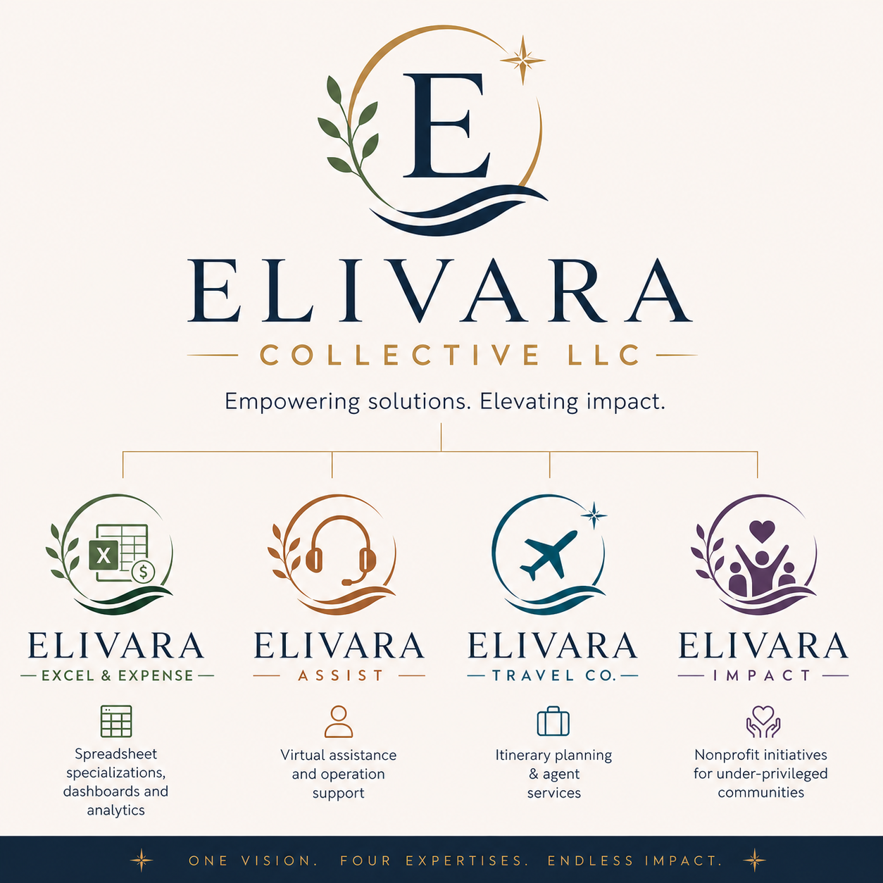 Elisabeths Excel & Expense LLC